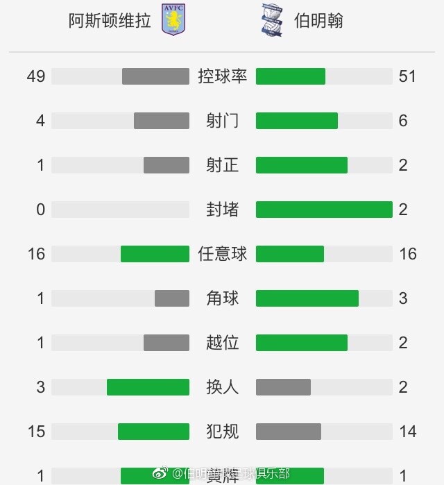 也比较符合影片的人物设定